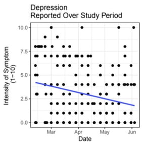 chronic-lyme-study-depression